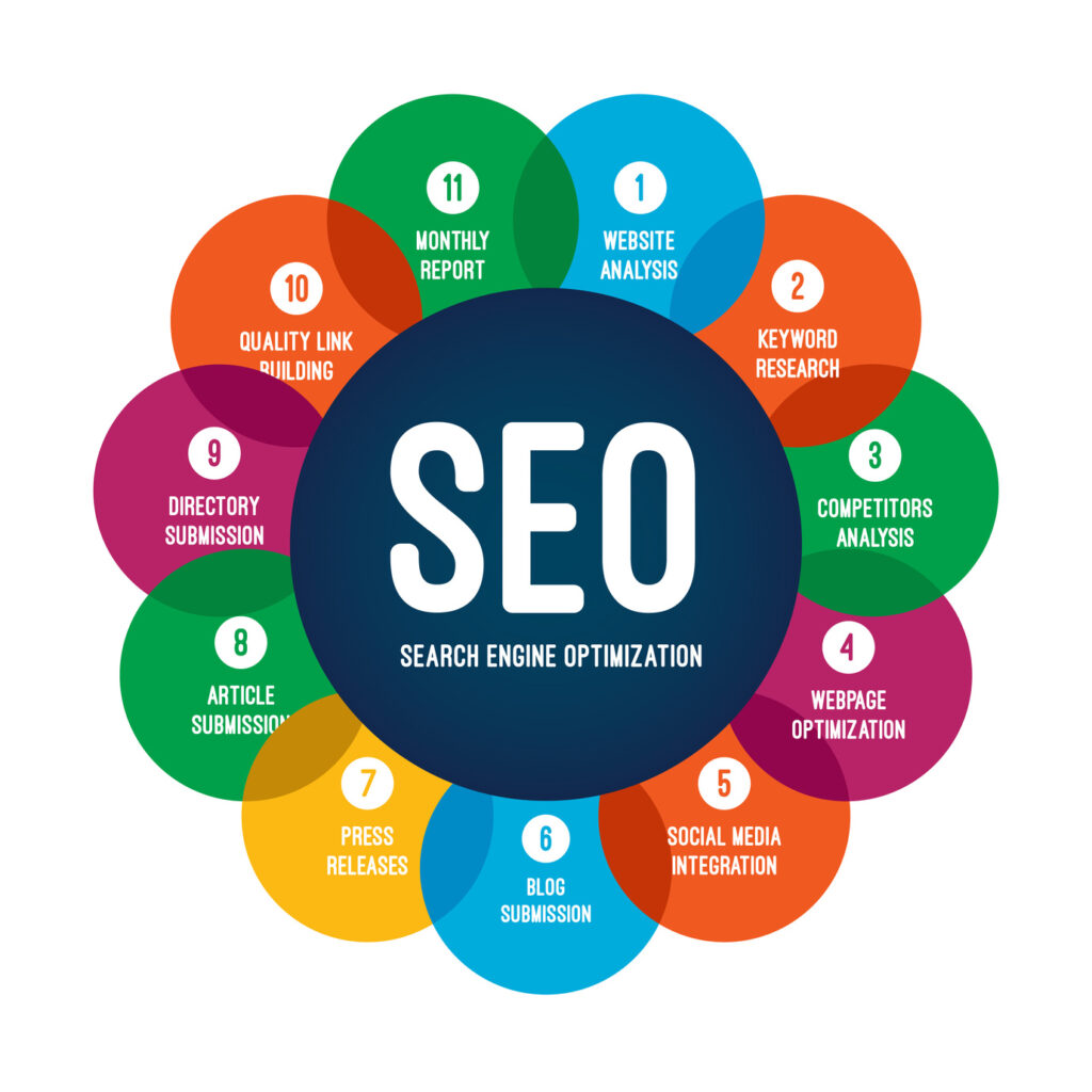 Affordable Digital Marketing Tips for Startups