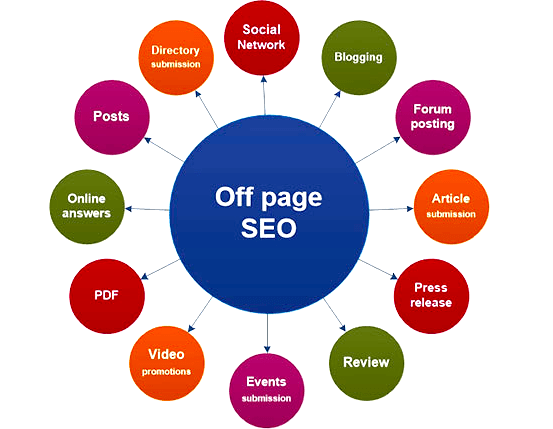 Seo Course in Malappuram
