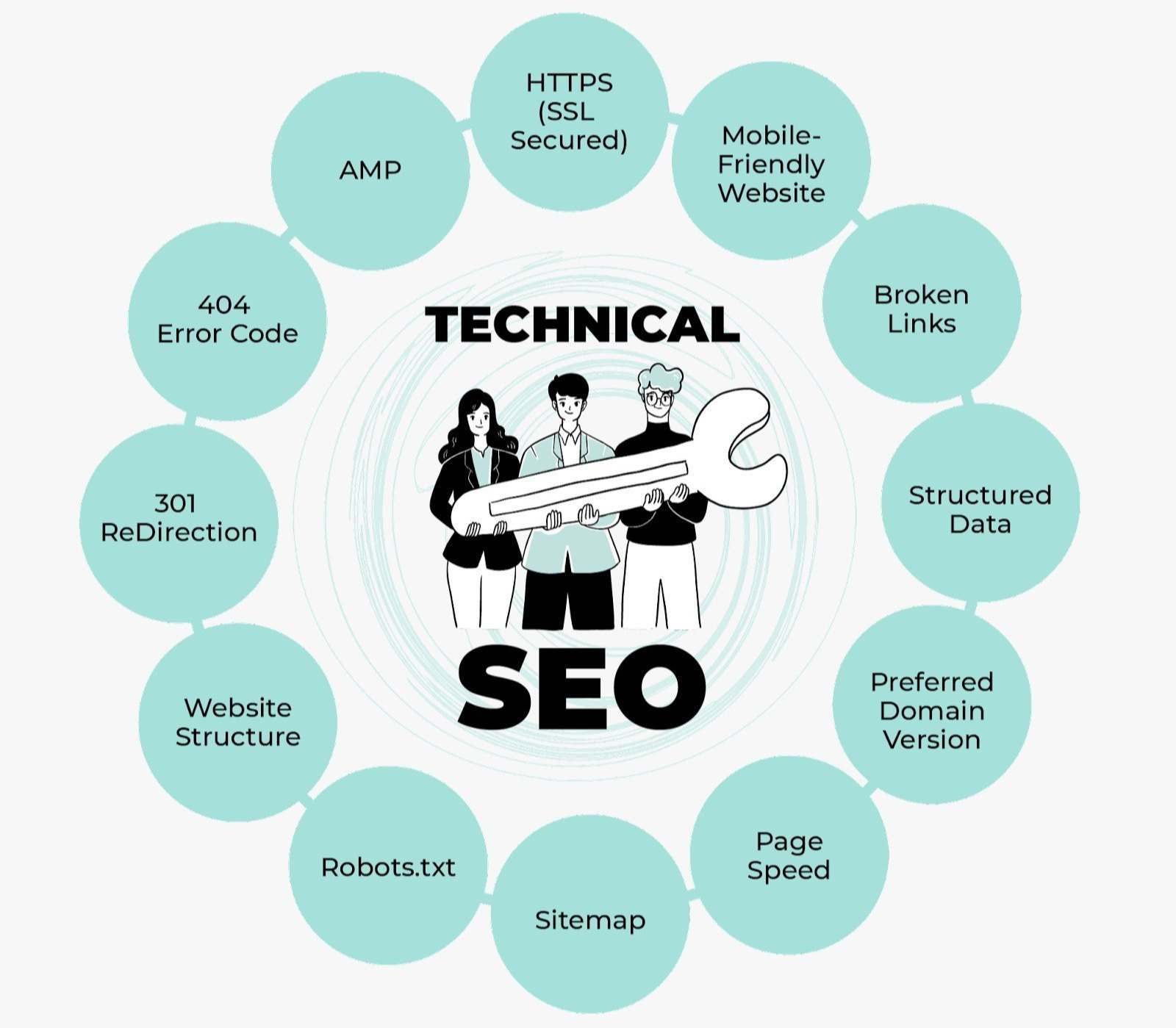 Seo Course in Malappuram