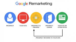 Google Ads Course in Perinthalmanna