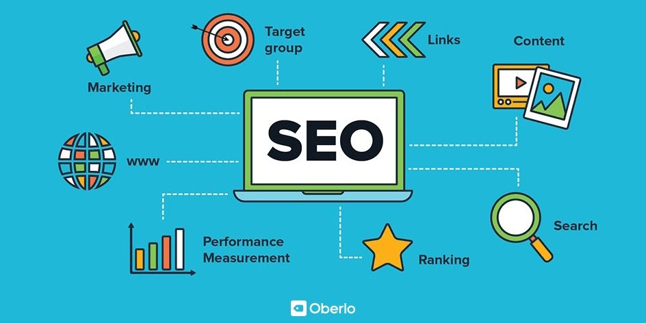 Digital Marketing Course in Malappuram