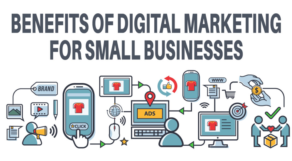 How Digital Marketing Can Transform Your Business in 2025