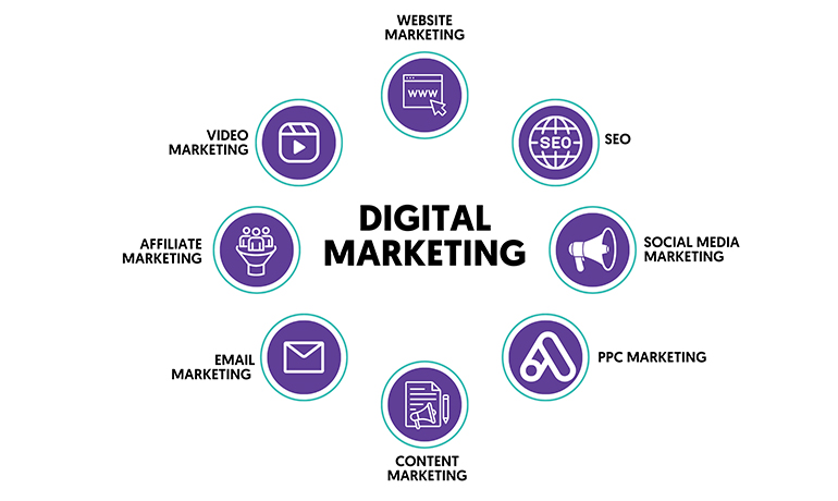 Top 10 Digital Marketing Strategies Every Business Should Use