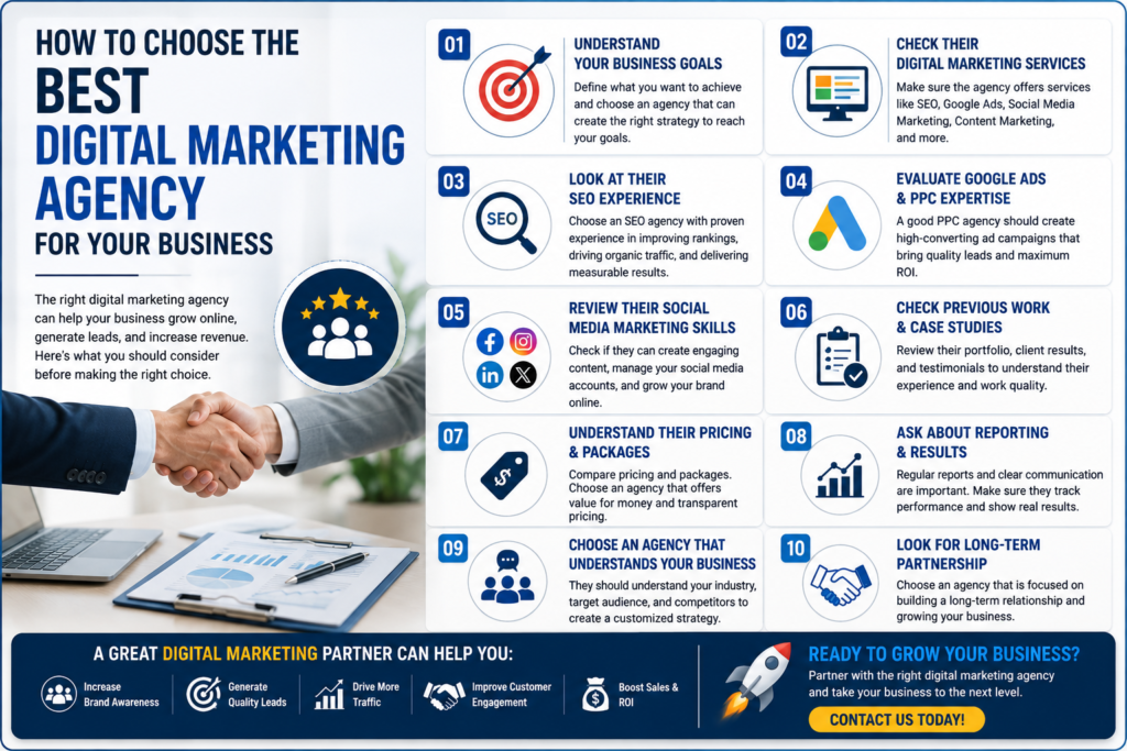Digital Marketing Agency Perinthalmanna