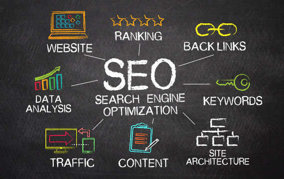 SEO Course in Perinthalmanna