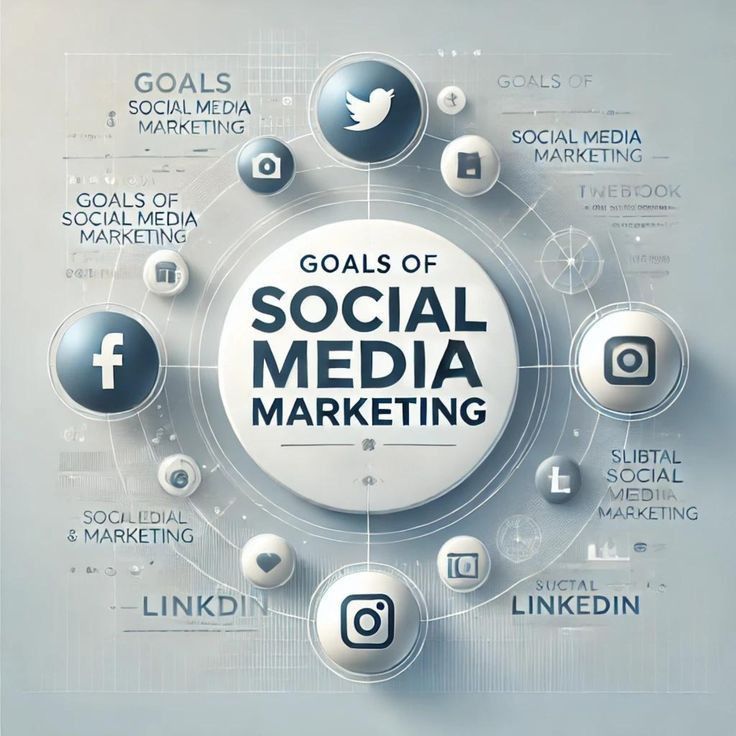 Social Media Marketing in Perinthalmanna